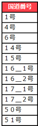 modelingNo7-6