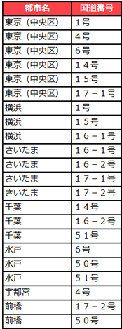 modelingNo7-7