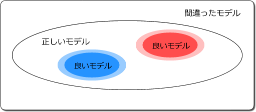 modelingNo9-1