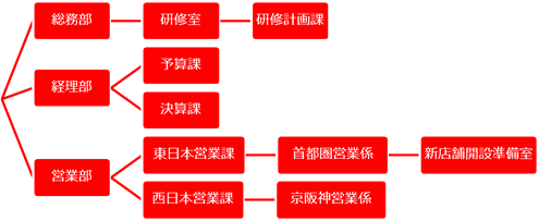 modelingNo9-6