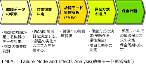 plcmNo2-2