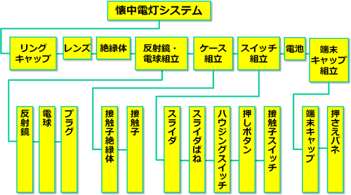 plcmNo3-3