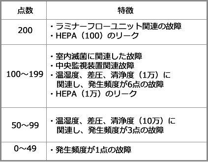 plcmNo5-10