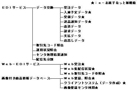 E お菓子ねっと のサービス開始について 富士通エフ アイ ピー