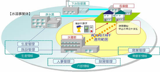 システム概要図