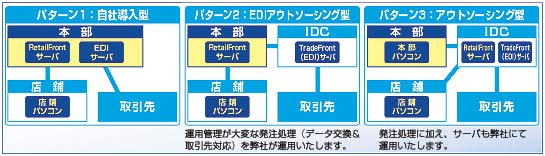 導入パターン