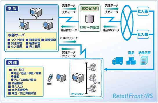 システム構成図