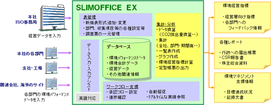 システム概要図