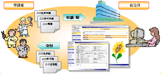 システム概要図