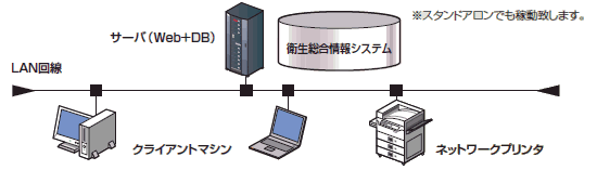 システム概要図