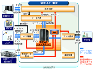 システム概要