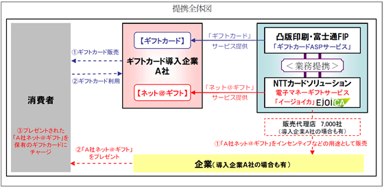 提携全体図