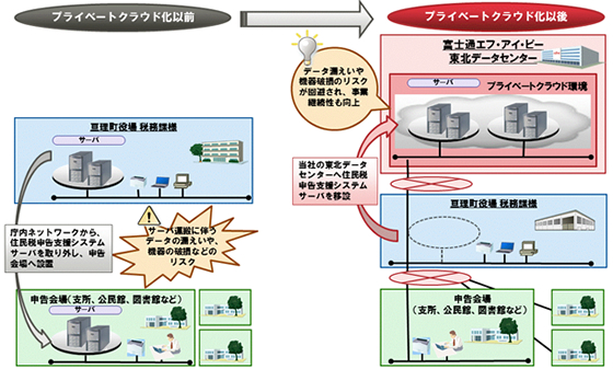 宮城県亘理町様の導入イメージ