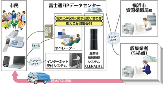 横浜 ゴミ 年末 年始