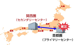 バックアップシステムを遠隔地に設置