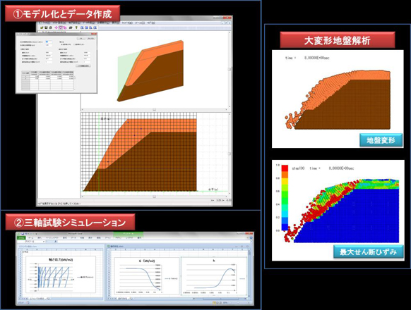 粒子法による大変形地盤解析例の画像