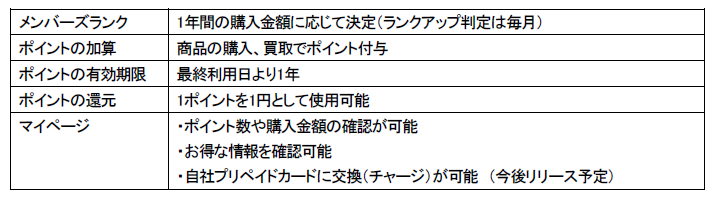 「TAY-TWO POINT CARD」サービスの説明画像