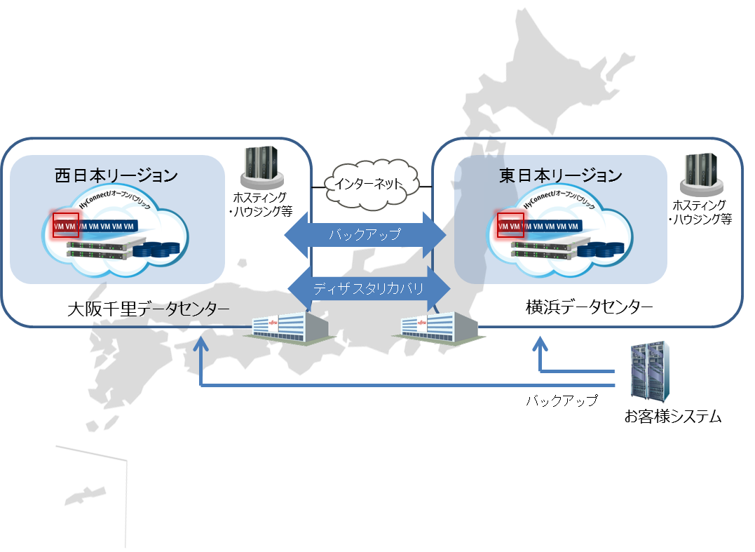 「HyConnect/オープンパブリック」サービス利用イメージ図