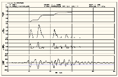 ニューマーク法による地震時滑動変位量の算定のイメージ