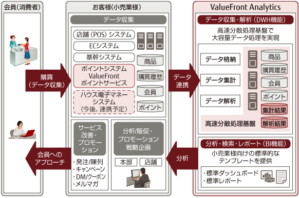 「ValueFront Analytics」サービスイメージ