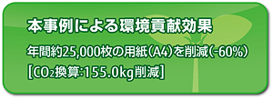 本事例による環境貢献効果。年間約25,000枚の用紙（A4）を削減（-60%）[CO2換算：155.0kg削減]