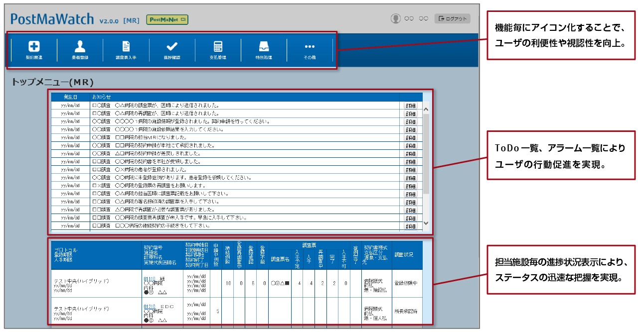 製造販売後調査進捗管理システム Fujitsu ライフサイエンスソリューション Tsclinical Postmawatch ティーエスクリニカル ポストマウォッチ 富士通エフ アイ ピー