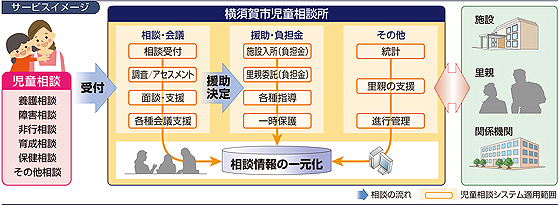 横須賀市様の導入イメージ図