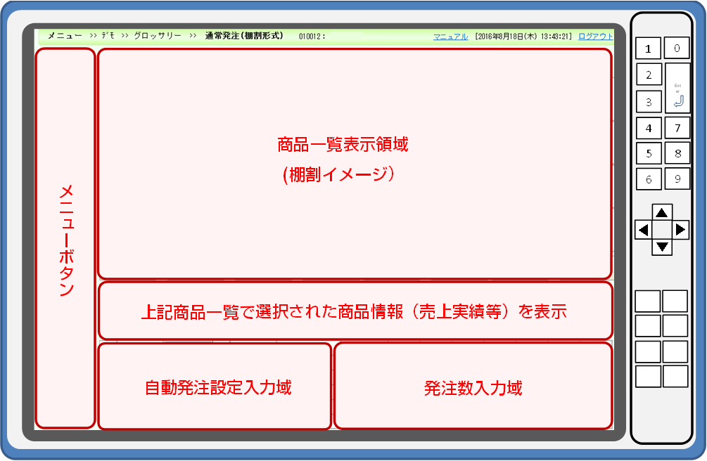 小売業様向け店舗発注サービス Valueanswer Eob 富士通エフ アイ ピー