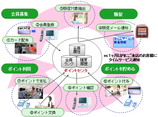 概要図