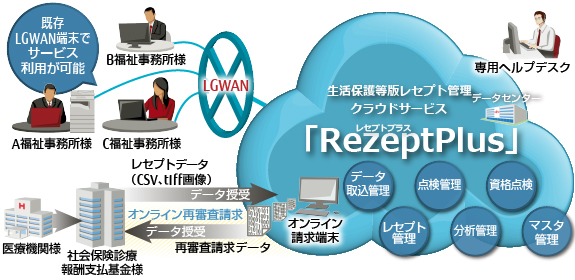 Fujitsu 自治体ソリューション 生活保護等版レセプト管理クラウドサービス Rezeptplus 富士通エフ アイ ピー