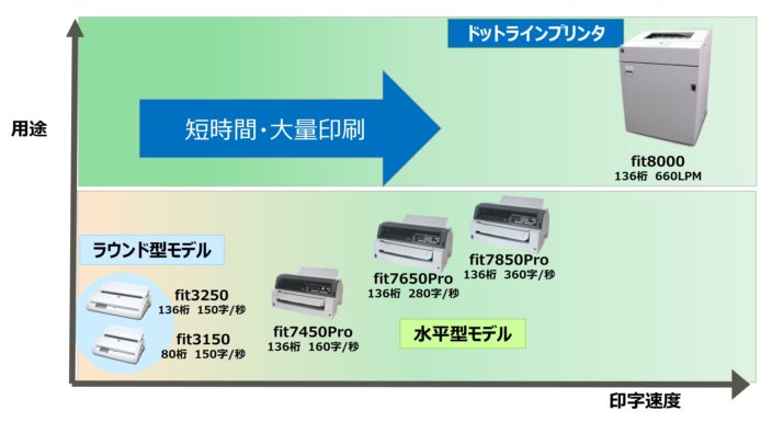 他社からの置き換えをご検討中の皆さまへ : 富士通アイソテック