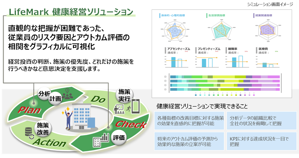 図1.「LifeMark 健康経営ソリューション」の概要