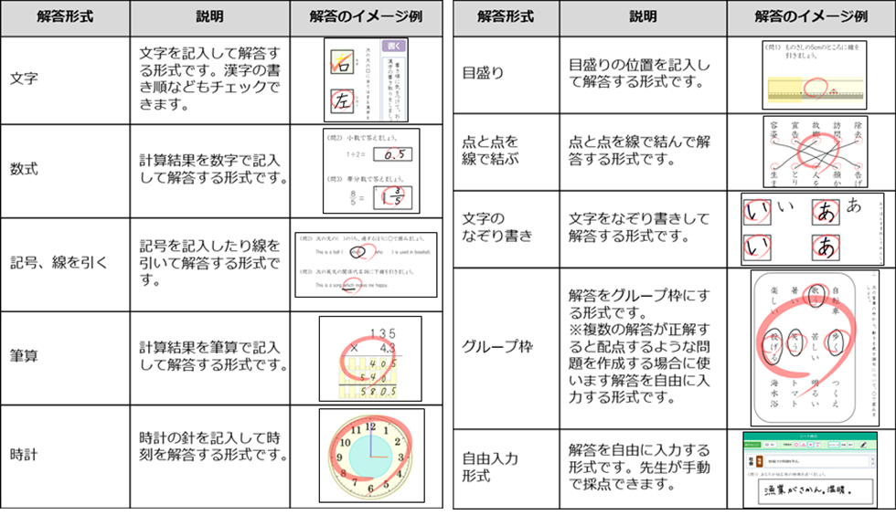 図2：「デジタル教材提供サービス」で設定できる回答形式