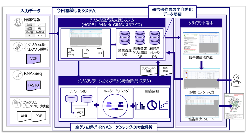 図1. システム概要図