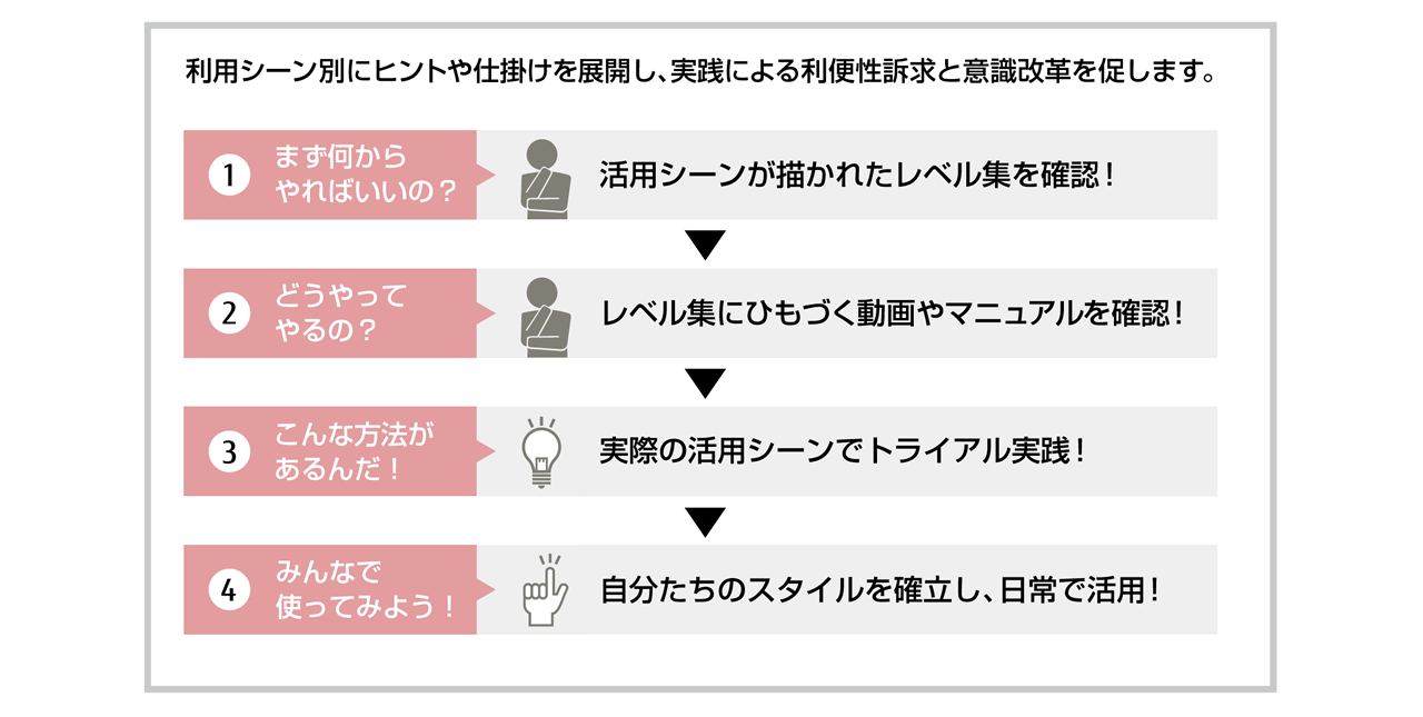 展開イメージ