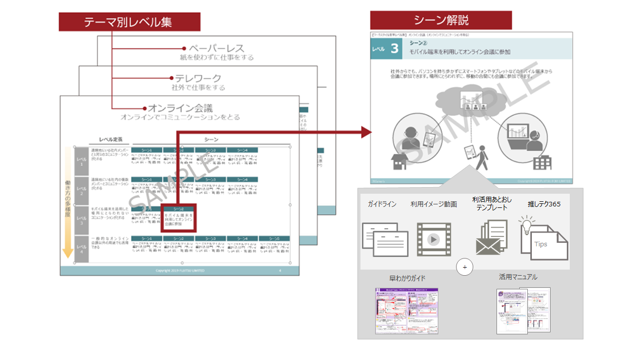レベル集説明画像