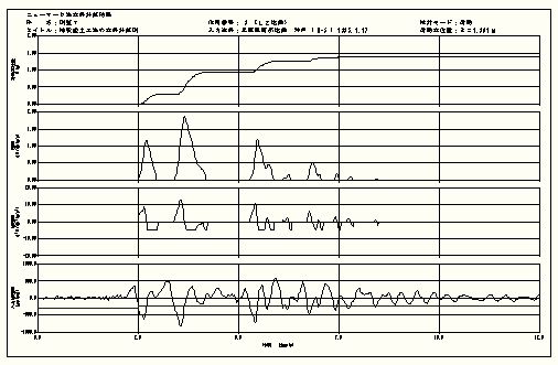 ニューマーク法計算結果図（L2地震動による変形照査）