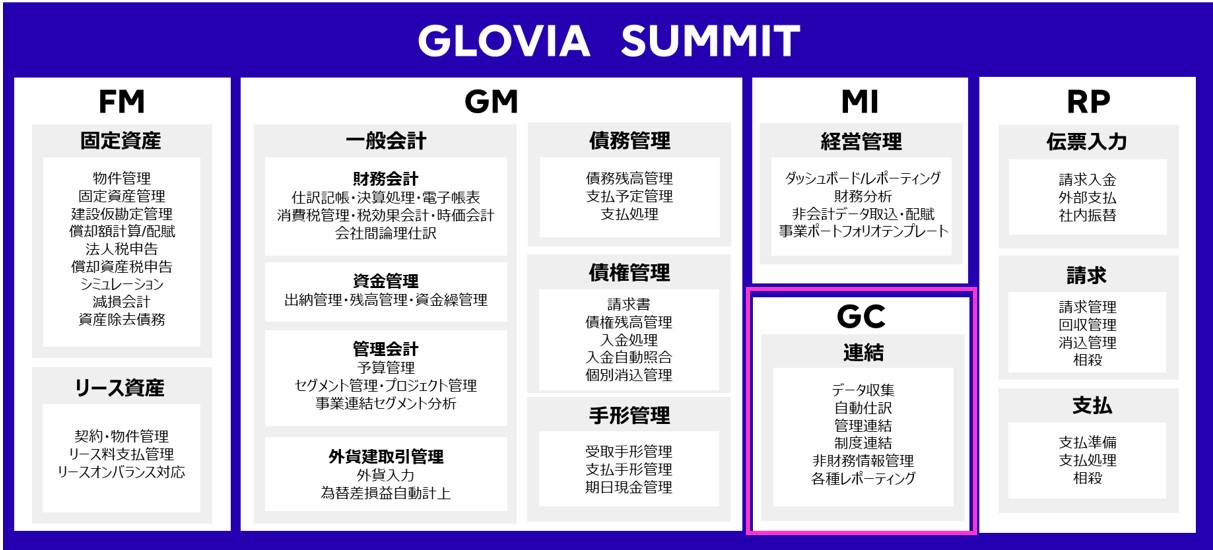 GC-SYOUHINTAIKEI.png