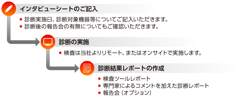 ネットワーク・サーバ脆弱性診断サービスの流れ