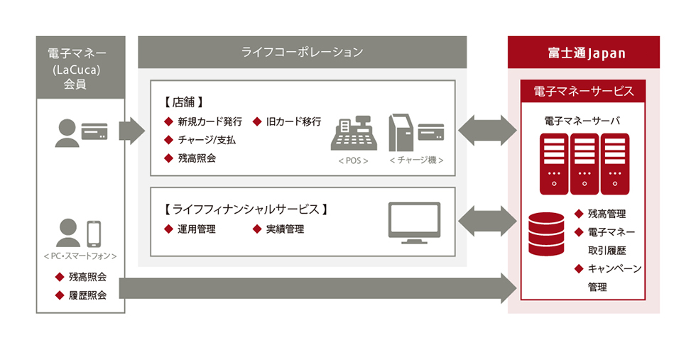 [図]