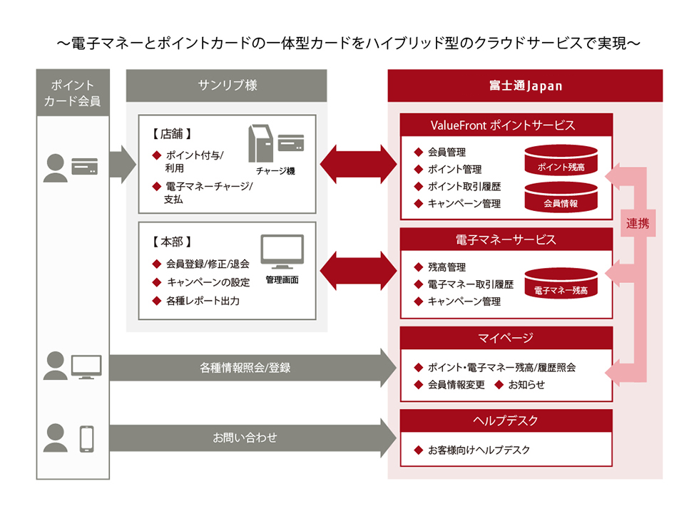 [図]