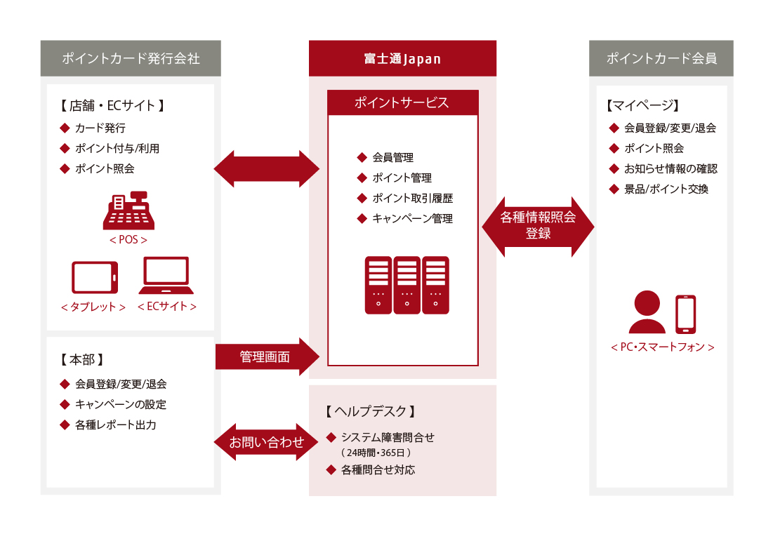 [図]