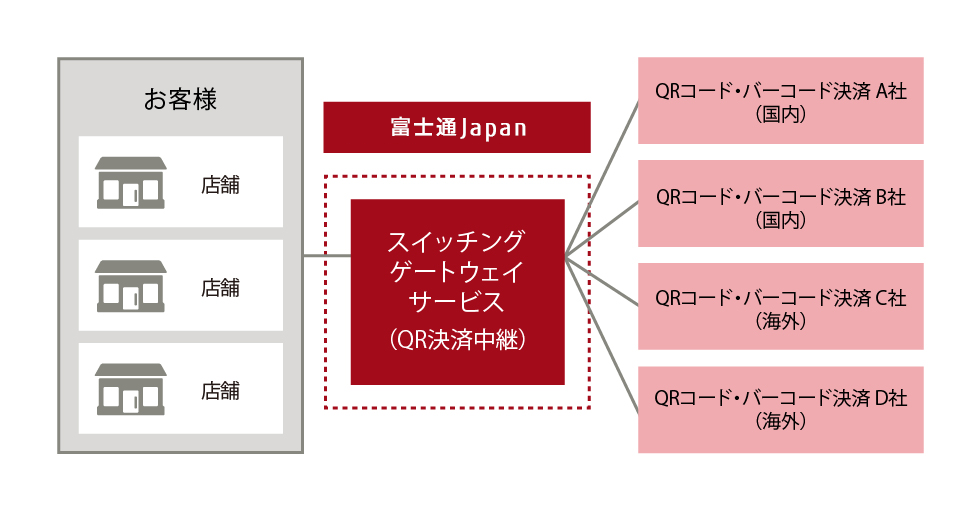 [図]