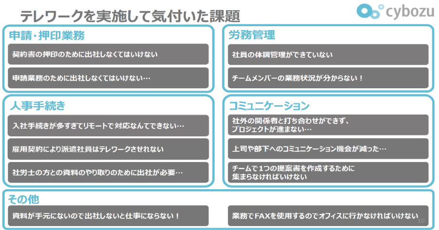 図版1 テレワークの進展で浮き彫りになってきた新たな課題