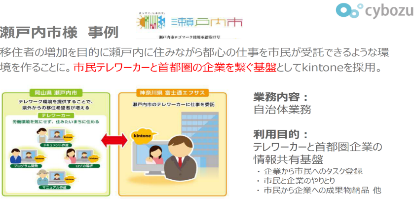 図版3 瀬戸内に住みながら首都圏の仕事を受託できるよう、市民テレワーカーと企業を