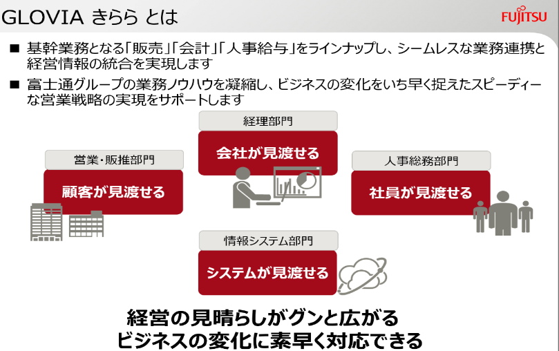 図版4 営業・販推、経理、人事総務、情報システム部門向けに、販売管理・会計・人事給与システムを統合した基幹業務システム「GLOVIA きらら」