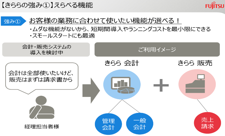 図版6 お客様が「使いたい機能」を選びスモールスタートで導入可能