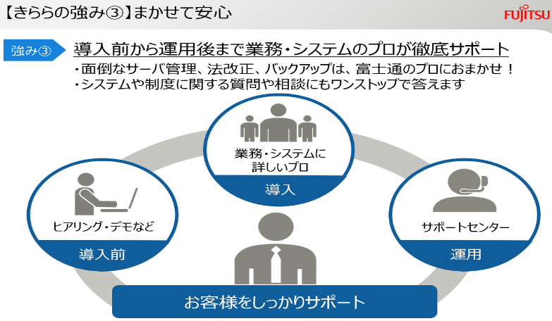 図版8 導入前から導入後の運用サポートまで全てを一括して任せられる