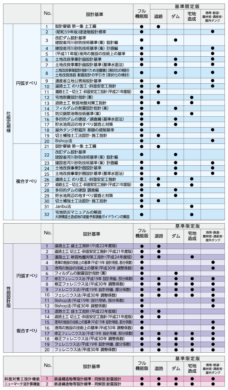 設計基準