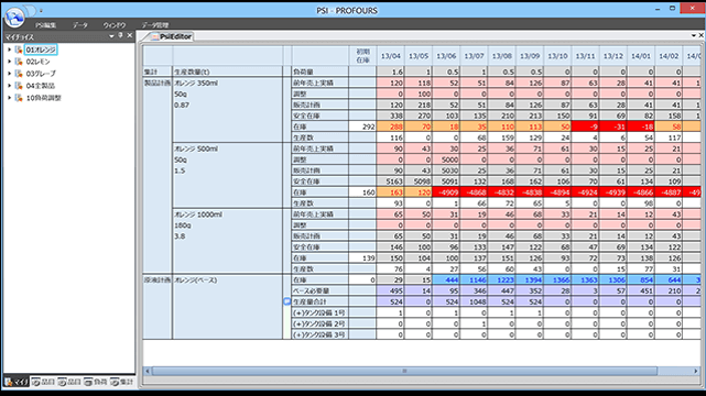 PSI 需給調整